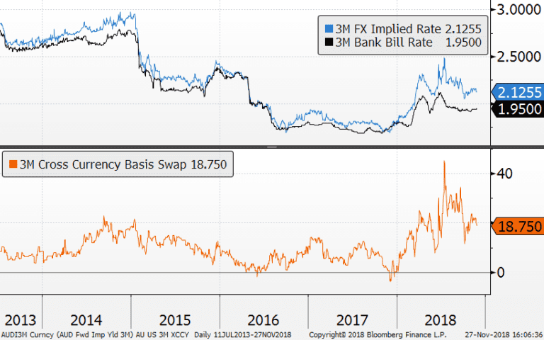 bounds-on-the-cross-currency-basis-and-why-they-have-lessened-ardea